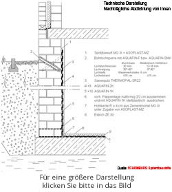 Keller-Abdichtung von der Innenwand aus (technische Darstellung)